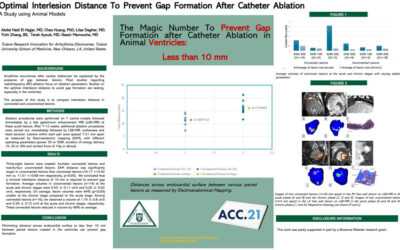 TRIAD Scientists Present at American College of Cardiology 2021